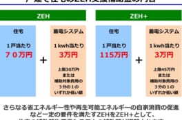 戸建て住宅の購入に使える支援策！ZEH支援補助金まとめ