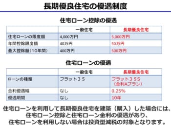 サンプル